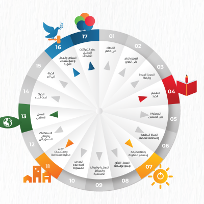 تمكين المجتمع الفلسطيني لاستغلال فرص التنمية المستدامة